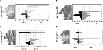 Expanding the Plant GSTome Through Directed Evolution: DNA Shuffling for the Generation of New Synthetic Enzymes With Engineered Catalytic and Binding Properties